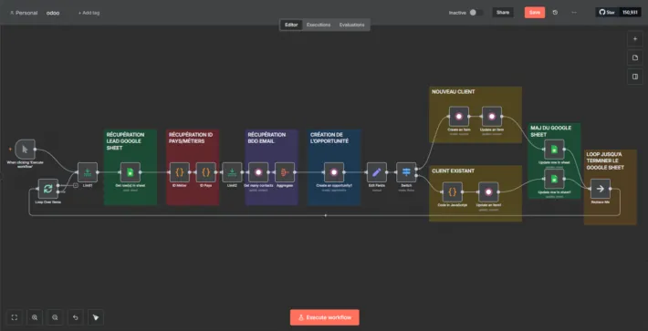 Le scénario ouvert dans l'éditeur n8n : récupération de la ligne du tableur, vérification dans Odoo, création du contact puis de l'opportunité