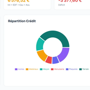 Tableau de bord de l'application de suivi